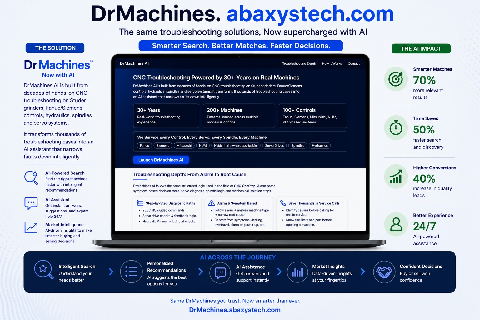 DrMachines.AI